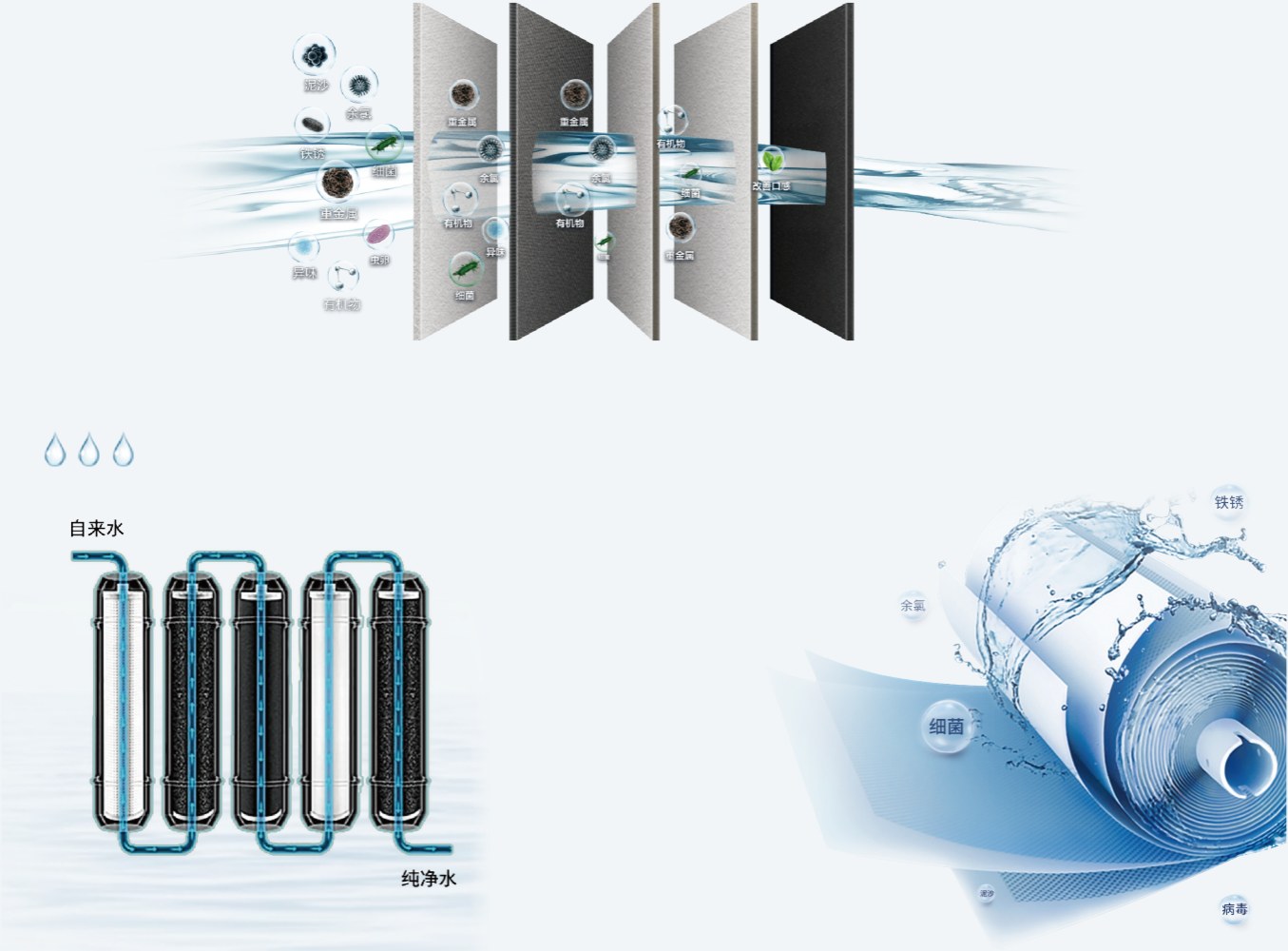 Five-stage filtration train: PP sediment, UDF and CTO carbon, a 400 GPD reverse-osmosis membrane and T33 post-carbon